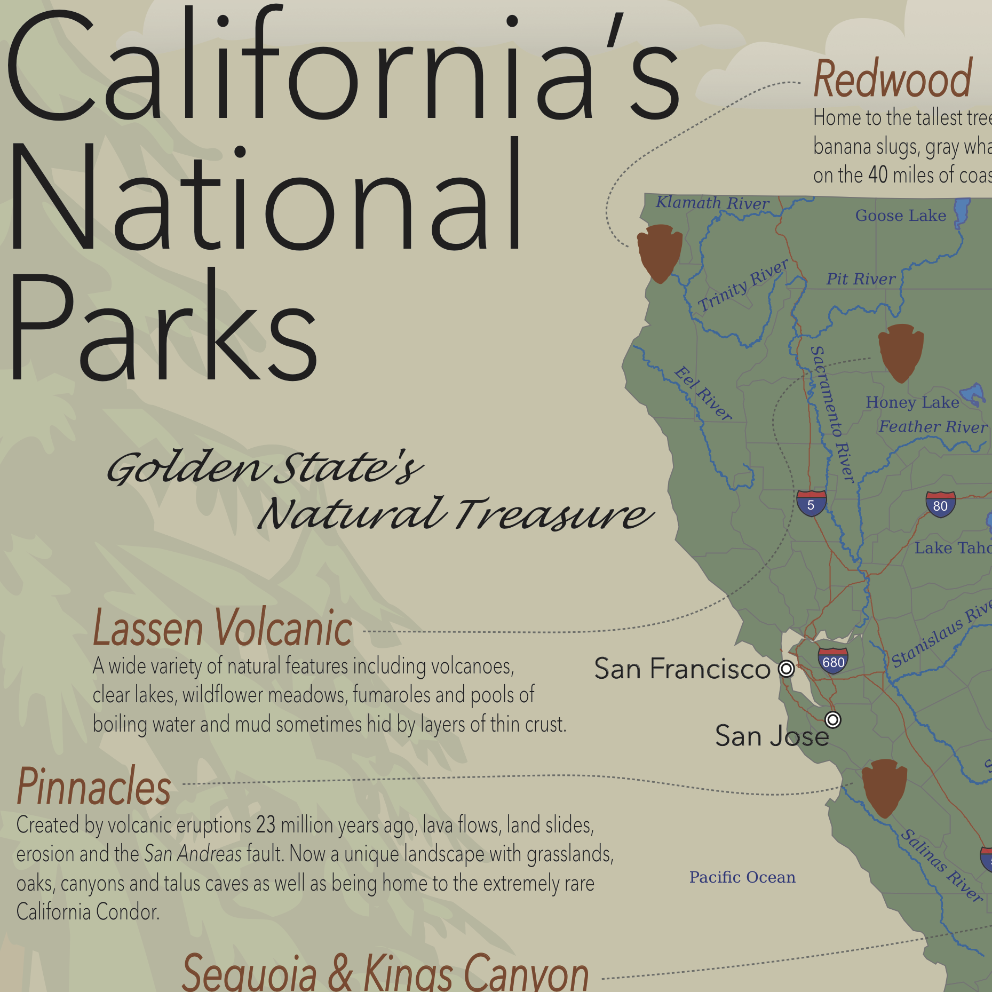 California NPs